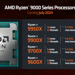 Ceny nowych procesorów AMD Ryzen