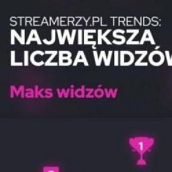 Co działo się w świecie twórców internetowych na Twitchu w Polsce w 2022 roku?