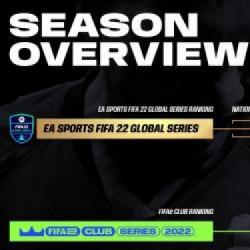 EA SPORTS FIFA 22 Global Series to nowa, wspólna inicjatywa Electronic Arts oraz FIFA!