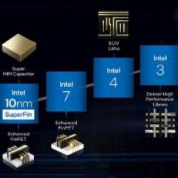 Intel zmienia nazewnictwo procesu technologicznego, prezentując jednocześnie rozpiskę na kolejne lata!