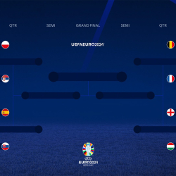 Kto wygra UEFA Euro 2024? EA Sports FC 24 prezentuje swojego kandydata!