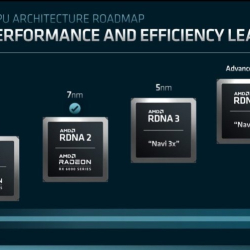 Nowe GPU AMD RDNA4: Co Wiemy o Przygotowaniach na CES 2025