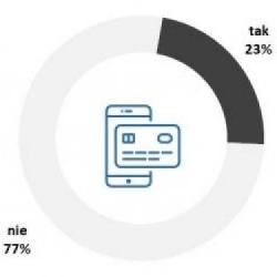 Jak Polacy radzą sobie z bezpieczeństwem urządzeń mobilnych?