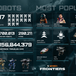 War Robots: Frontiers – gracze przebyli dystans do... Słońca