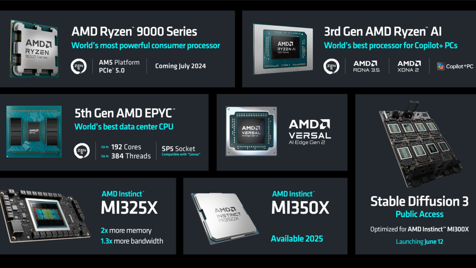 AMD prezentuje przyszłościowe plany na rozwój produktów bazujących na Sztucznej Inteligencji