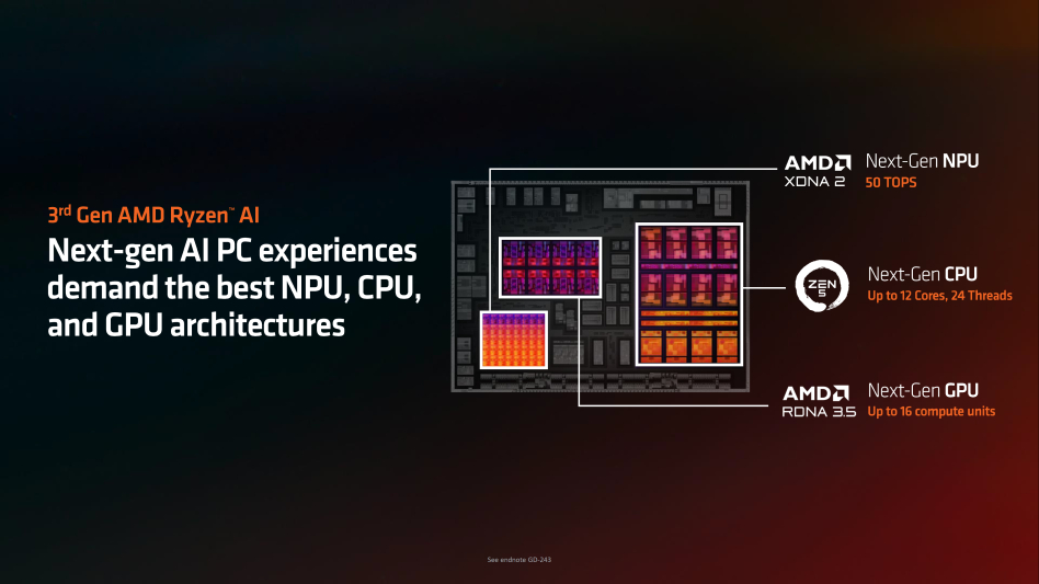 AMD Ryzen Z2 Extreme – Nowa Era Dla Przenośnych Konsol Do Gier