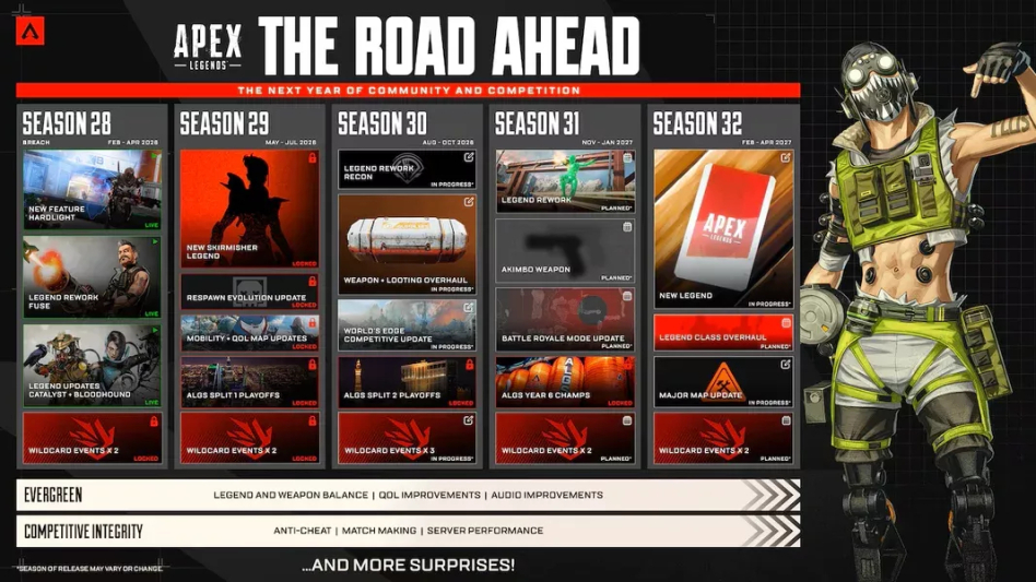 Apex Legends: plany na 2026 rok od Respawn Entertainment