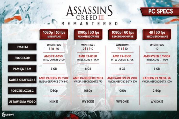 Assassin’s Creed III Remastered już z wymaganiami technicznymi!