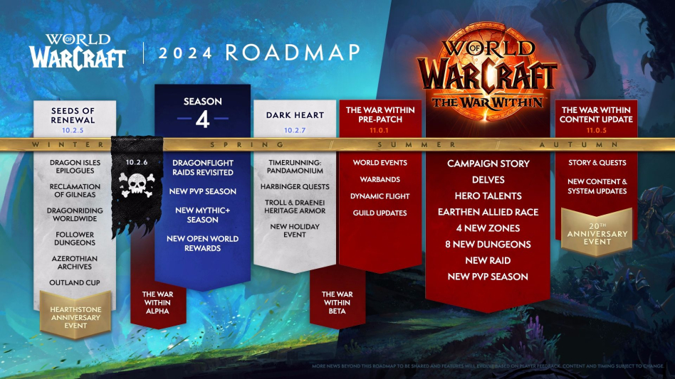 Blizzard zapowiedział, co czeka fanów World of Warcraft w 2024 roku!