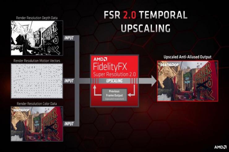 Co FSR 2.0 ulepsza względem wersji podstawowej? Oto przegląd zmian i nowości