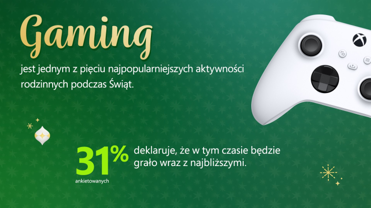 Czym zajmujemy się w okresie świątecznym? Xbox zbadał, jak spędzamy wyjątkowy czas Bożego Narodzenia