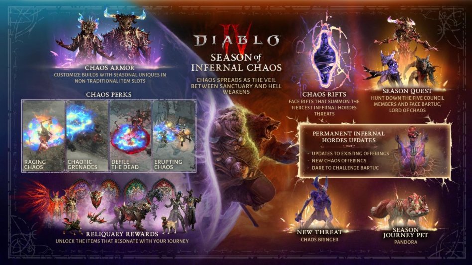 Diablo IV: Start sezonu 10 Piekielny Chaos i powrót Bartuka