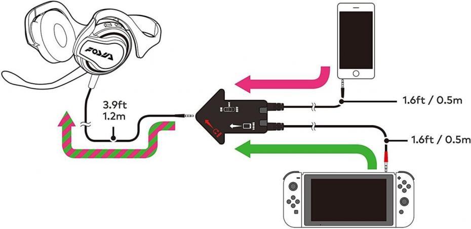 Headset do Splatoon 2 wraz z gameplem