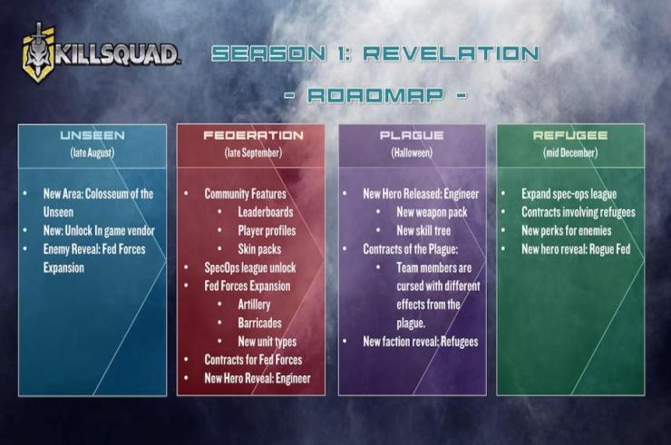 Killsquad z roadmapą prezentującą kolejne nowości w grze