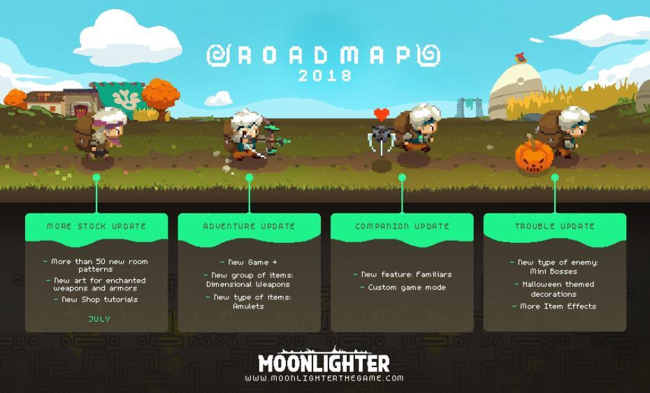 Moonlighter - Digital Sun zapowiedziało przyszłe wsparcie gry!