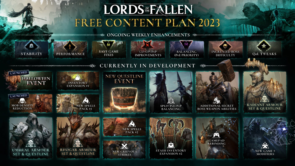 Tak prezentują się ambitne plany na rozwój The Lords of the Fallen do końca 2023 roku