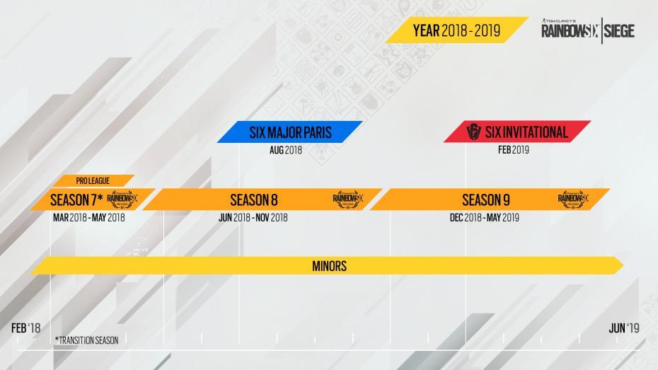 Rainbow Six Siege - Poznaliśmy plany Pro League w latach 2018-2020!