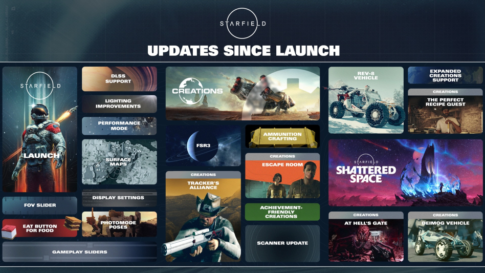 Starfield dostÄ™pny na PlayStation 5 z nowym DLC i aktualizacjÄ…