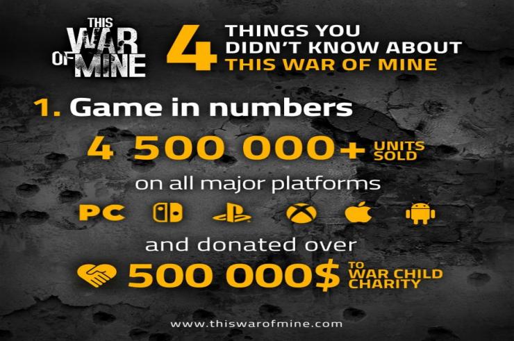 This War of Mine światowym sukcesem! Poznaliśmy statystyki