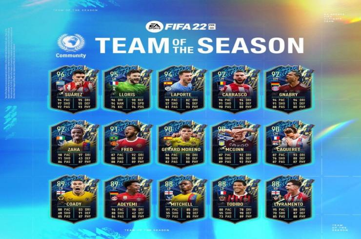 W FIFA 22 jest dostępne nowe wydarzenie Drużyna sezonu! Na jakich zawodników zagłosowała społeczność?