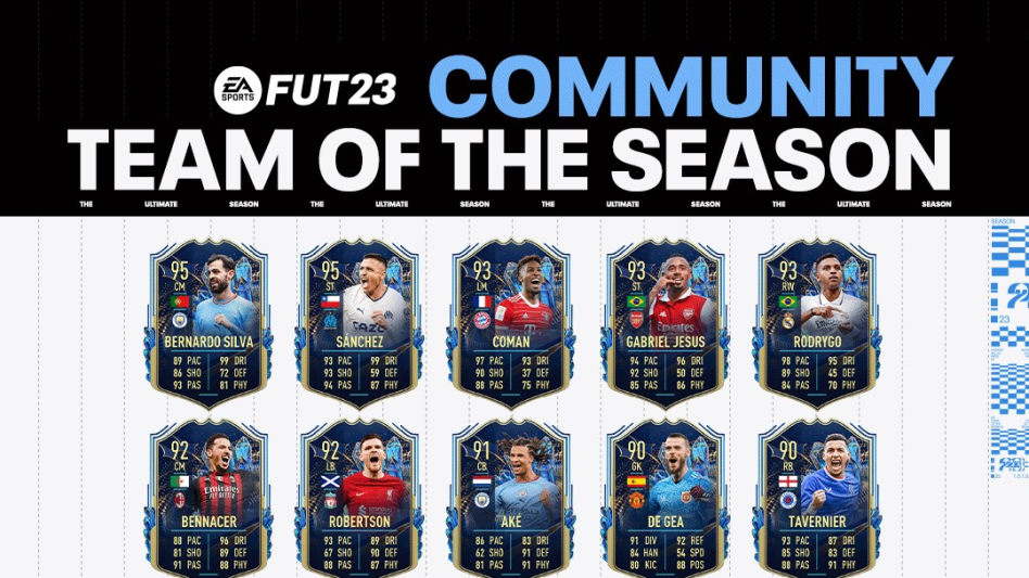 W FIFA 23 dostępne jest nowej Wydarzenie Team of the Season wraz z pierwszym składem kart TOTS!