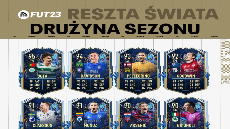 W FIFA 23 pojawiła się drużyna kart TOTS Reszty Świata, w której znalazł się zawodnik Polskiej Ekstraklasy!