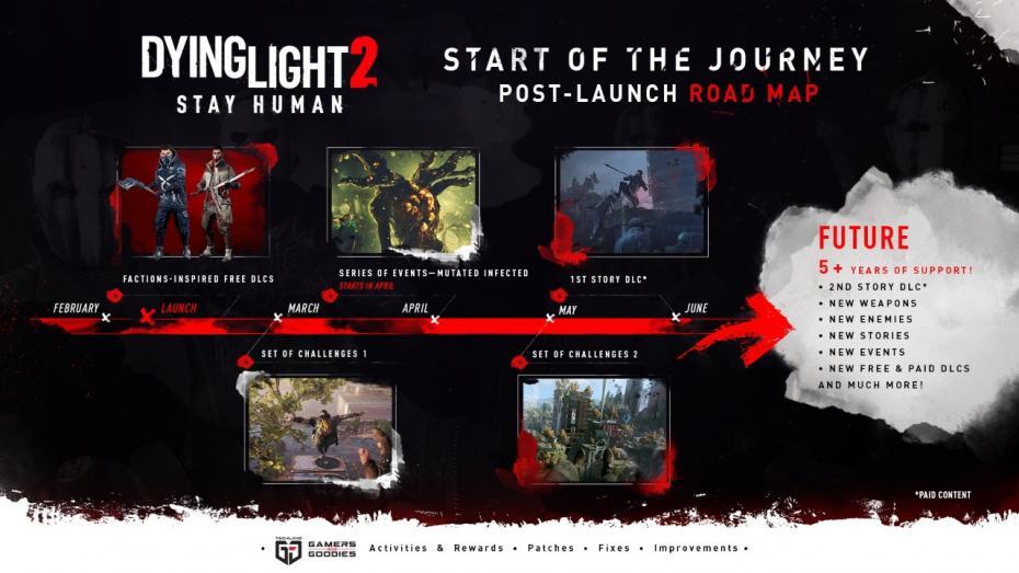 Techland zapowiedział, co czeka graczy po debiucie Dying Light 2 Stay Human