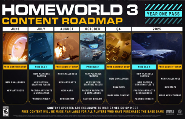 Już teraz wiemy, że Homeworld 3 doczeka się po premierze sporego wsparcia w tym i przyszłym roku