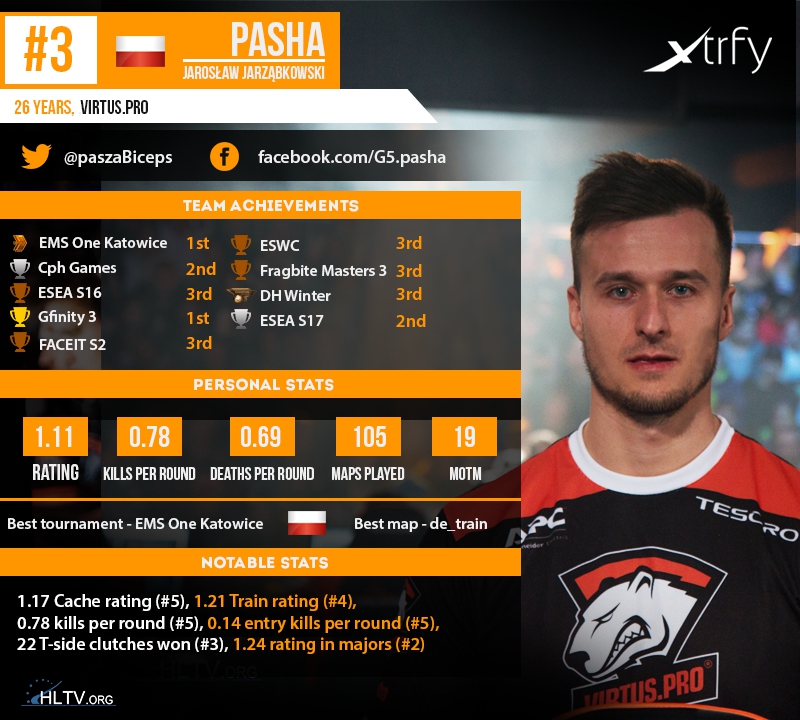 pasha