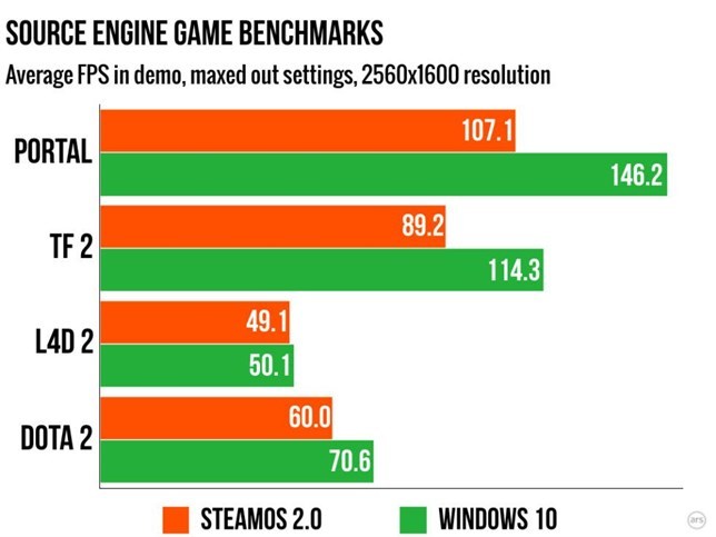 steammachinestest03_644x483